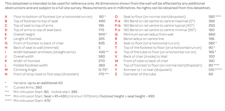 Otolift Modul Air Measurements