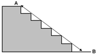 measure step2