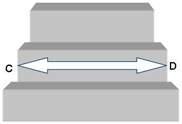 measure step3